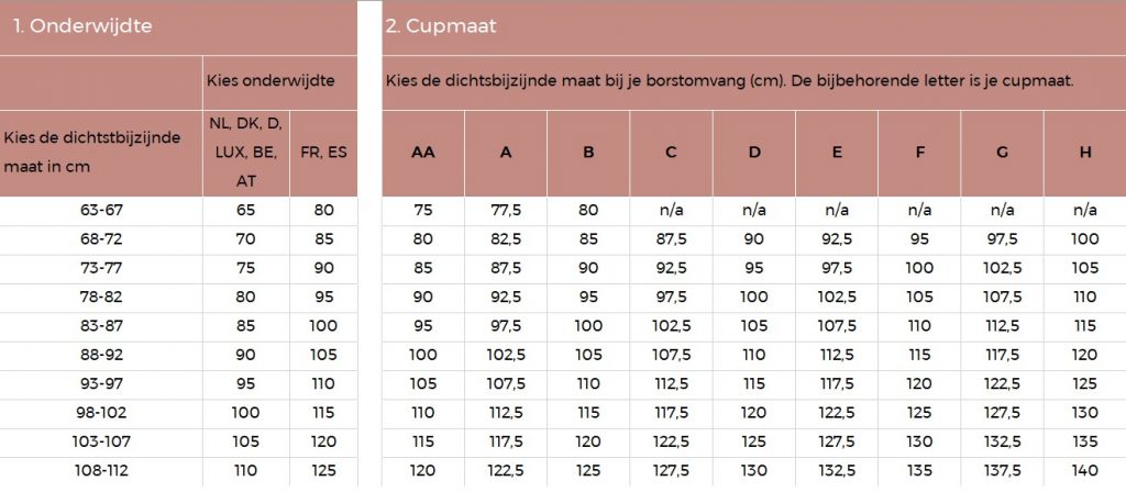 morgen Voorbeeld repertoire Cupmaat C: alles wat je moet weten over de bh-maat | Cupmaatberekenen.nl